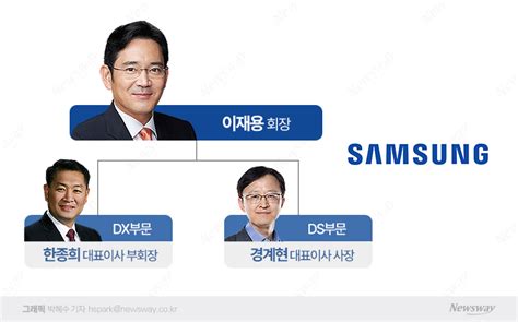 삼성전자 사장단 인사···한종희·경계현 투톱 유지 뉴스웨이