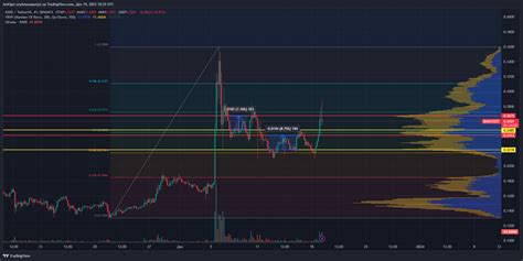 Binance Bakeusdt Chart Image By Aniogni Tradingview