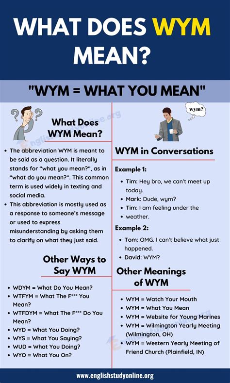 What Does WYM Stand For and How To Use This Useful Abbreviation in ...