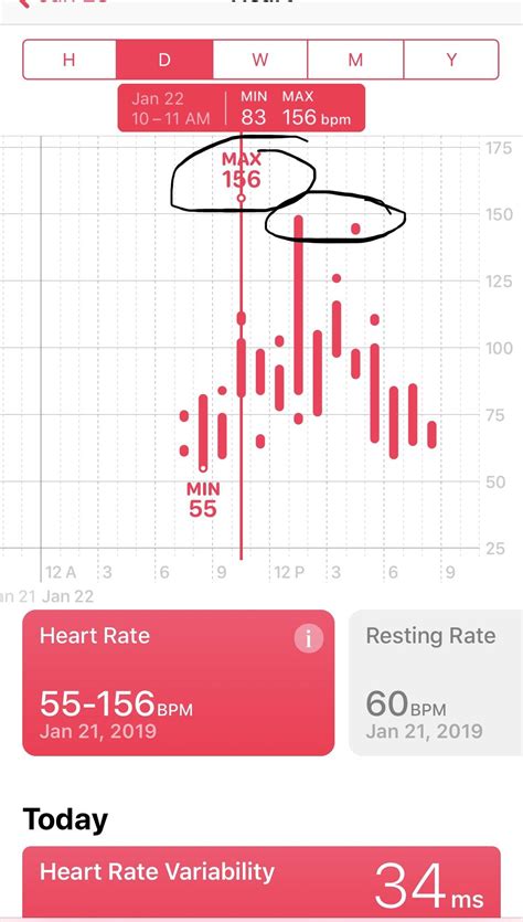 Apple Watch Heart Rate Chart Explained - Draw-uber