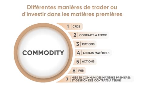 Trading des matières premières Comment trader les matières premières