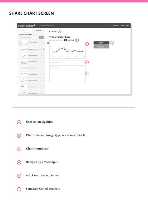 Data Chart Creation Web App Wireframes Behance