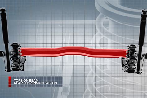 Torsion beam rear suspension: Why do so many cars have it? | Torque