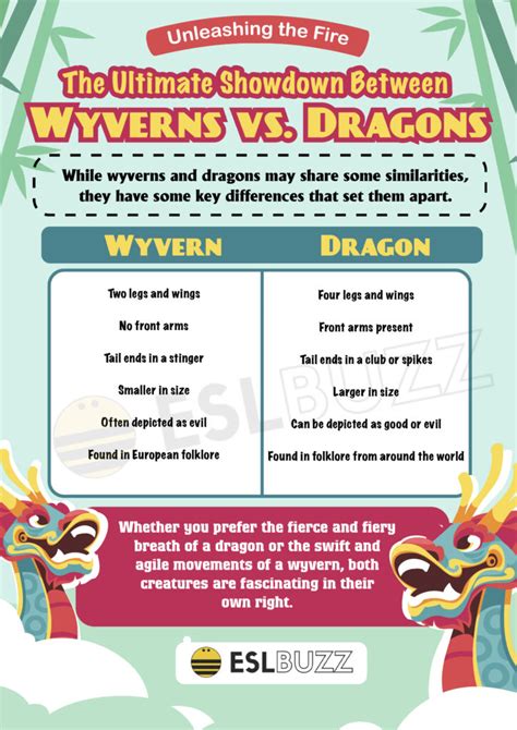 Wyvern vs. Dragon: The Ultimate Showdown! - ESLBUZZ