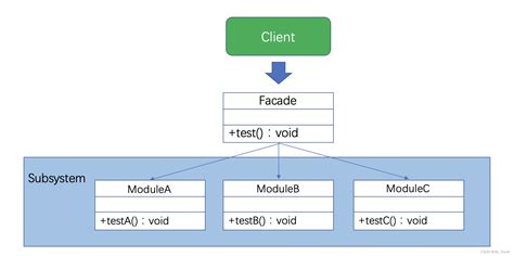 Java 日志系列一详解主流日志框架Log4jLog4j 2JULCommons Logging和Slf4j Logback