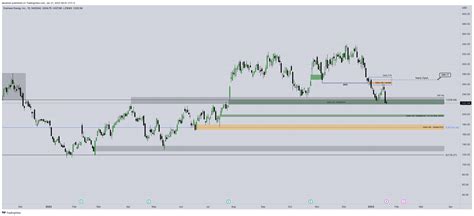 Nasdaq Enph Chart Image By Aksamet Tradingview