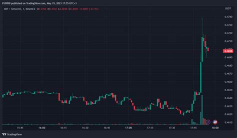 New Development In Ripple Sec Case Xrp Price Reacts With Rising