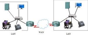 WAN & WAN Devices - Router Switch Blog