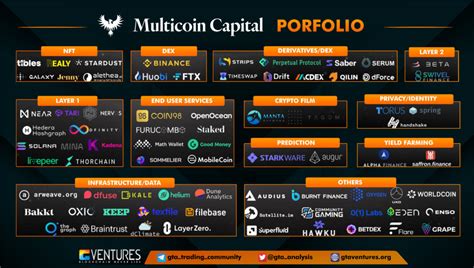 Multicoin Capital L G Qu U T N I Ti N Trong Th Tr Ng Crypto