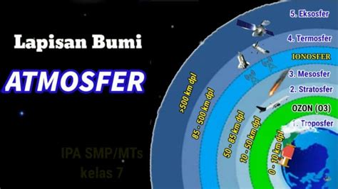 Mengenal 5 Lapisan Atmosfer Bumi Yang Melindungi Kehidupan Manusia