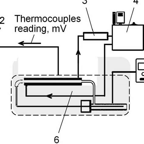 Diagram Of The Experimental Setup For Ltpe Testing Download Scientific Diagram