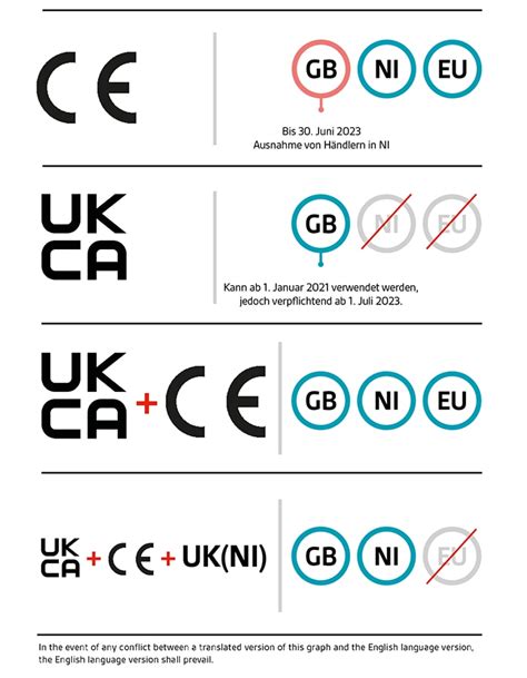 UKCA Medizinprodukte Marktzugang Nach Brexit BSI