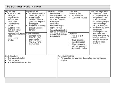 Detail Contoh Bisnis Model Canvas Kedai Kopi Koleksi Nomer Riset