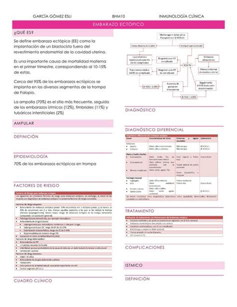 Embarazo Ectópico Esli García Udocz