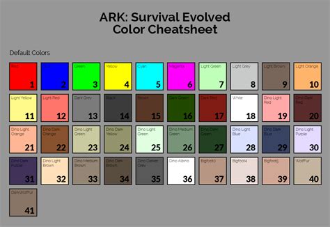 Dinosaur Color Cheatsheet For Ark Survival Evolved Game Ark Survival Evolved Ark Survival