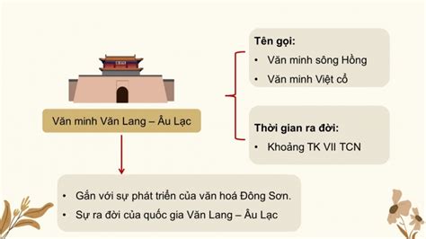 Tải giáo án Powerpoint Lịch sử 10 Cánh diều bài 12 Văn minh văn lang