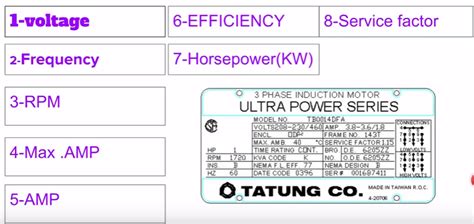 How To Read An Electrical Motor Nameplate Electrical Industrial