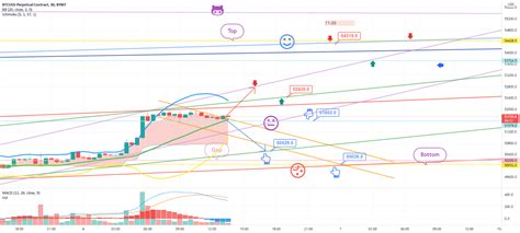 September Btcusd Bybit Chart Analysis For Bybit Btcusd P By