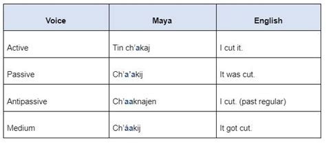 Is Maya a living language? — Na'atik Language & Culture Institute