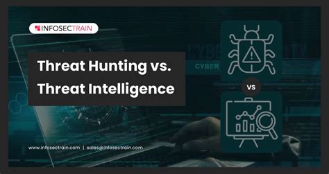 Threat Hunting Vs Threat Intelligence Infosectrain