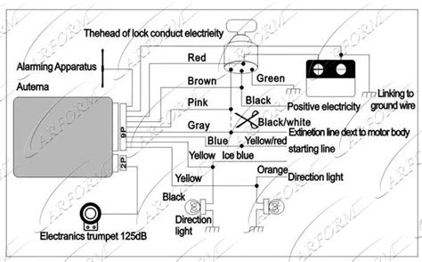 Honda Alarm Wiring Diagram Inspired Wiring