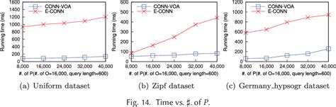 Figure 14 From Processing Continuous K Nearest Neighbor Queries In