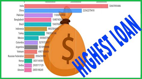 Top Country By Total Loan Youtube