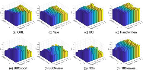 Figure 1 From Low Rank Tensor Regularized Graph Fuzzy Learning For