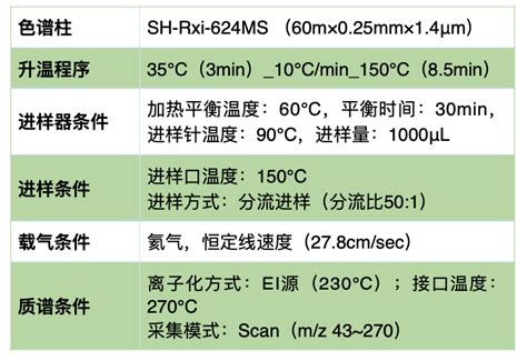 新标准来袭！土壤中酮类和醚类分析方法交钥匙啦！ Shimadzu Ssl