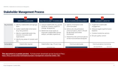 Ppt Project Management Essential Slides 54 Slide Ppt Powerpoint