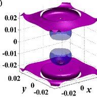 Color Online Bright Vector Vortex Solitons With The Intensity Of A C