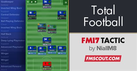 Total Football Fm17 Tactic Fm Scout