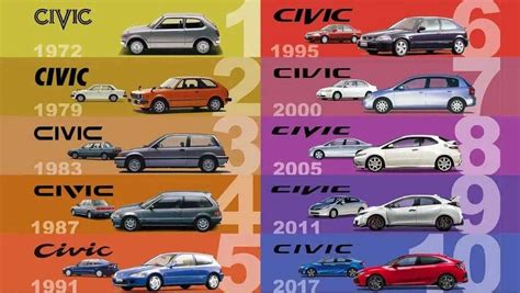 Honda Civic Turns Hits A Milestone Award Winning Sedan Turns 50