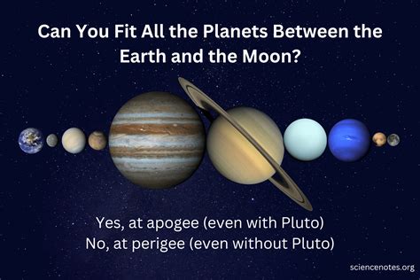 Planets Distance From Earth