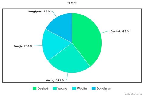 These Are The Least To Most Even Line Distributions For The Biggest