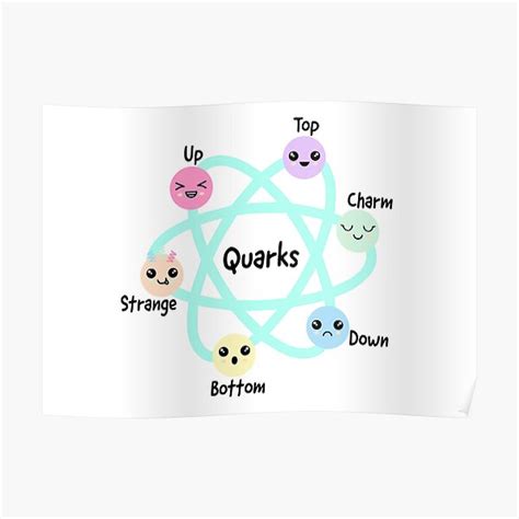 Quarks Strange Quark Charm Quark Quark Types Found By Hadron