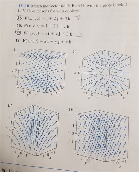 Solved Match The Vector Fields F On R With The Plots Chegg