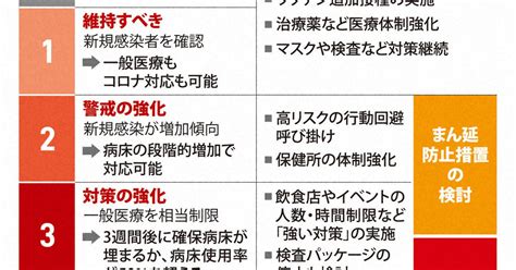 図解でわかる！新型コロナ 2020 22 写真特集2947 毎日新聞