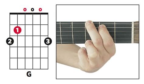 The Ultimate Guitar Tabs Guide How To Read Tab And Symbols Explained