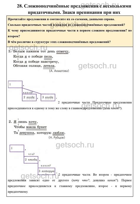 Материалы для самостоятельных наблюдений стр.105- ГДЗ по Русскому язык ...
