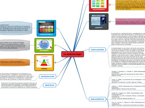 La Epistemolog A Mind Map