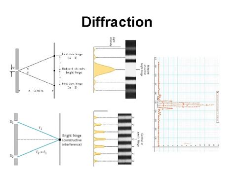 Diffraction Grating Diagram