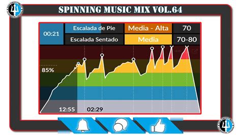 Spinning Music Mix Vol Hiit Ciclo Indoor Clase Completa Youtube