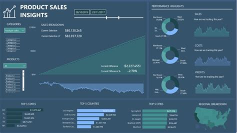 Create Powerful Power Bi Reports And Dashboards By Gionarman Fiverr