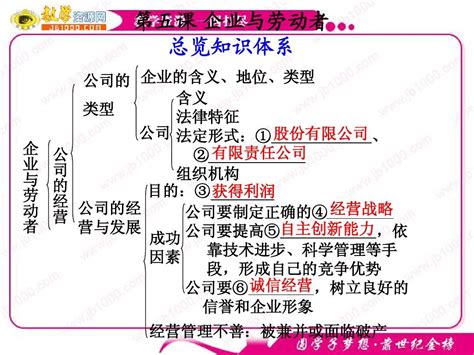 2011年高考政治一轮复习精品课件：第五课 企业与劳动者word文档在线阅读与下载无忧文档