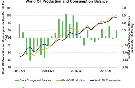 Inside the Global Crude Oil Supply-Demand Gap