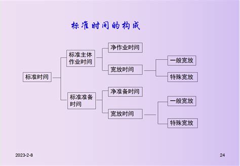 生产成本控制6大方法，附成本控制精细化控制流程手册 知乎