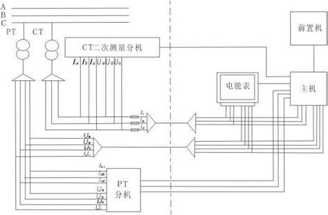 一种电能计量装置智能化监测方法与流程