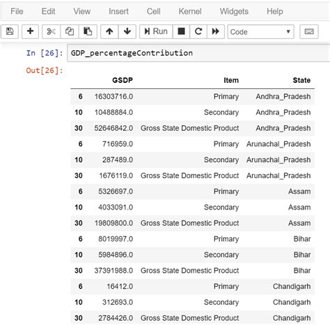 Python Calculate Percentage Share Within Rows Of Dataframe Stack Overflow