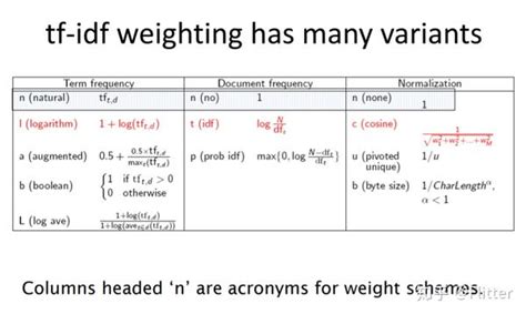 04 Tf Idf And Vector Space Model 港中文nlp课程笔记 知乎